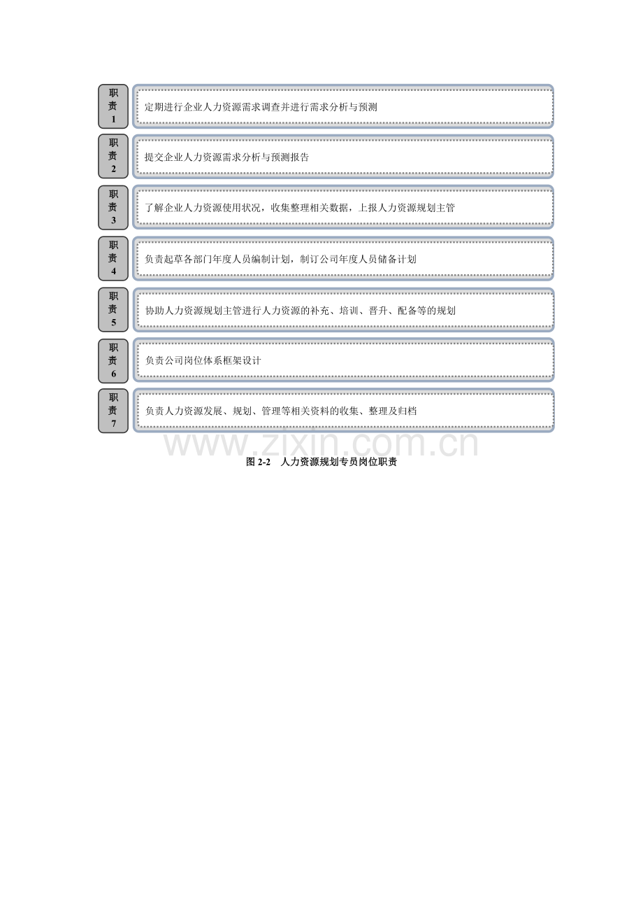 人力资源规划主管岗位职责[1].doc_第3页