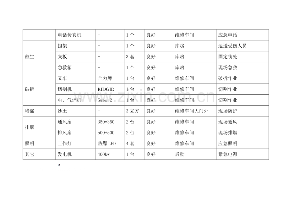 应急救援器材清单.doc_第2页