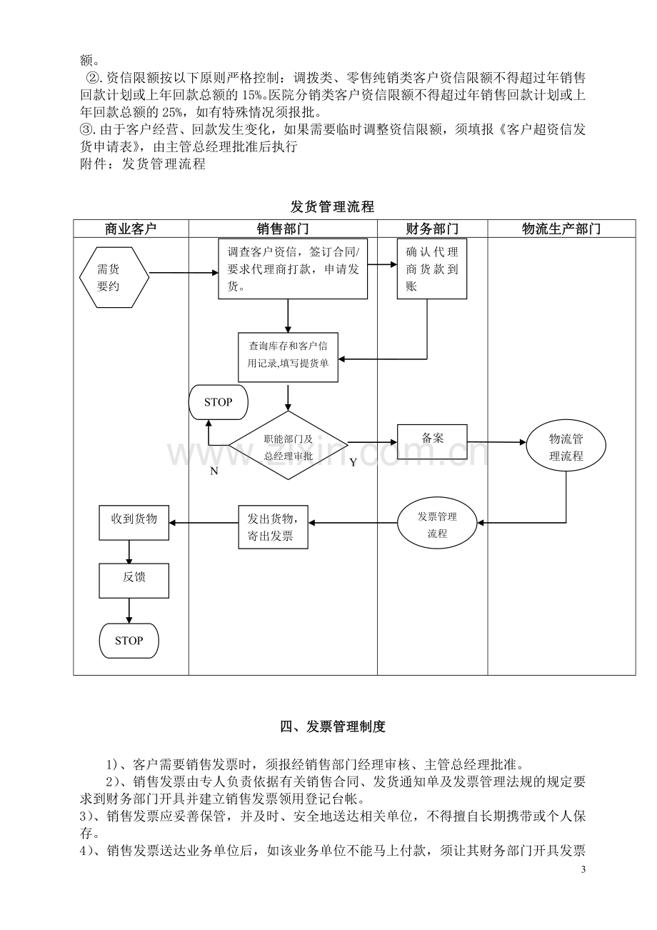 销售管理手册.doc_第3页