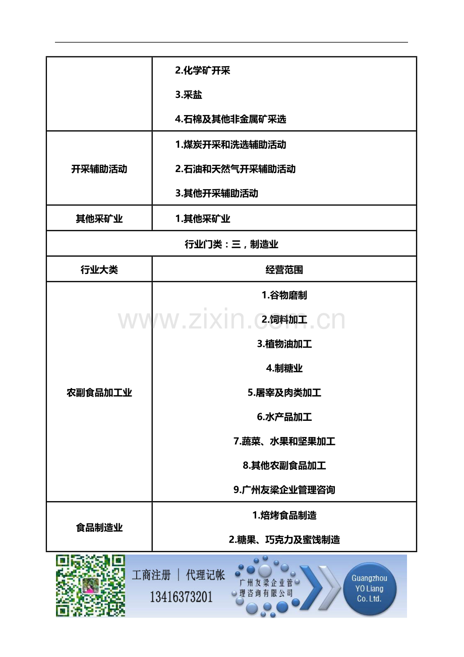 广州注册公司的行业门类、行业大类、经营范围.doc_第3页