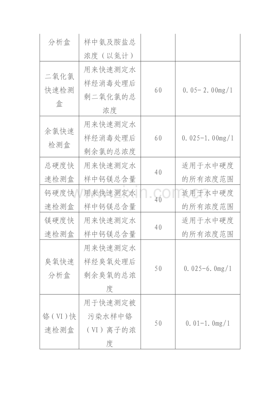 常见的水质快速检测方法.doc_第2页