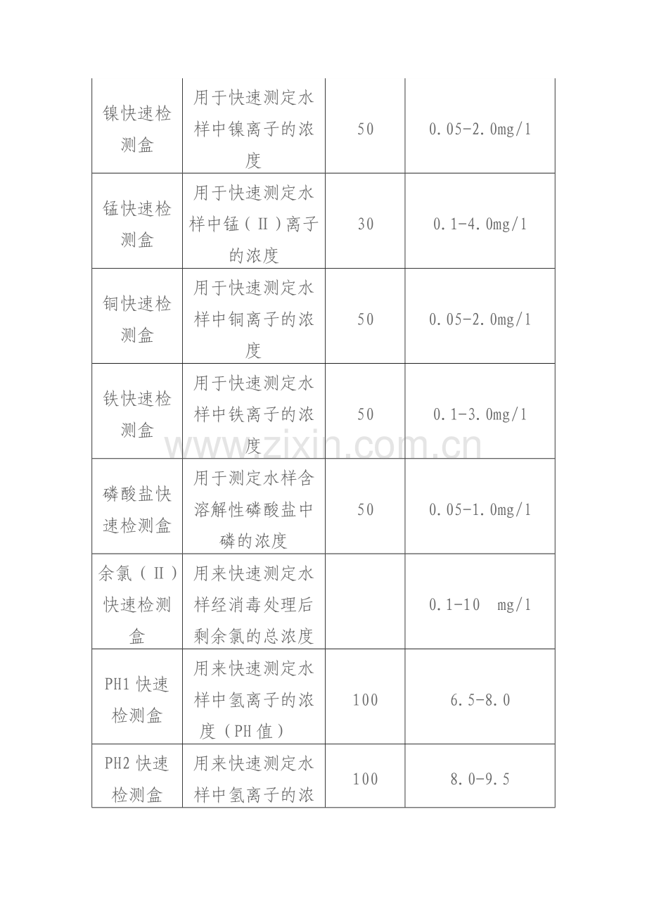 常见的水质快速检测方法.doc_第3页