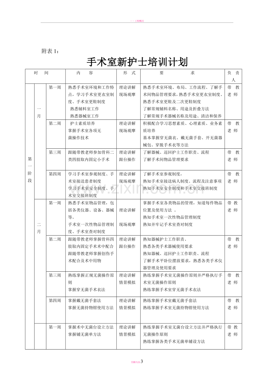 手术室新护士培训计划表.doc_第3页