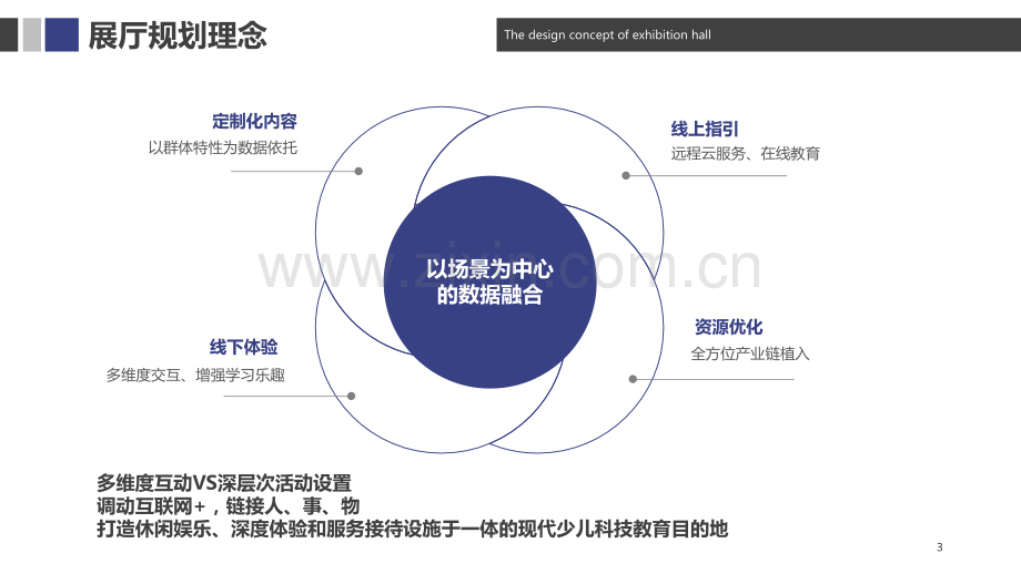 儿童科技体验馆方案1.ppt_第3页