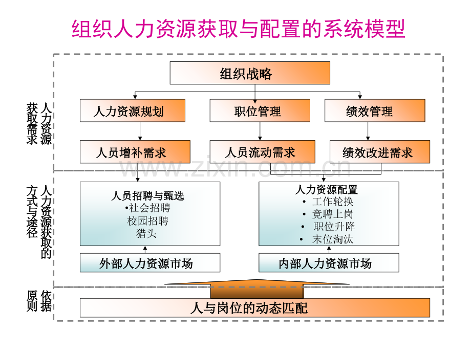 第四讲HR招聘.ppt_第2页