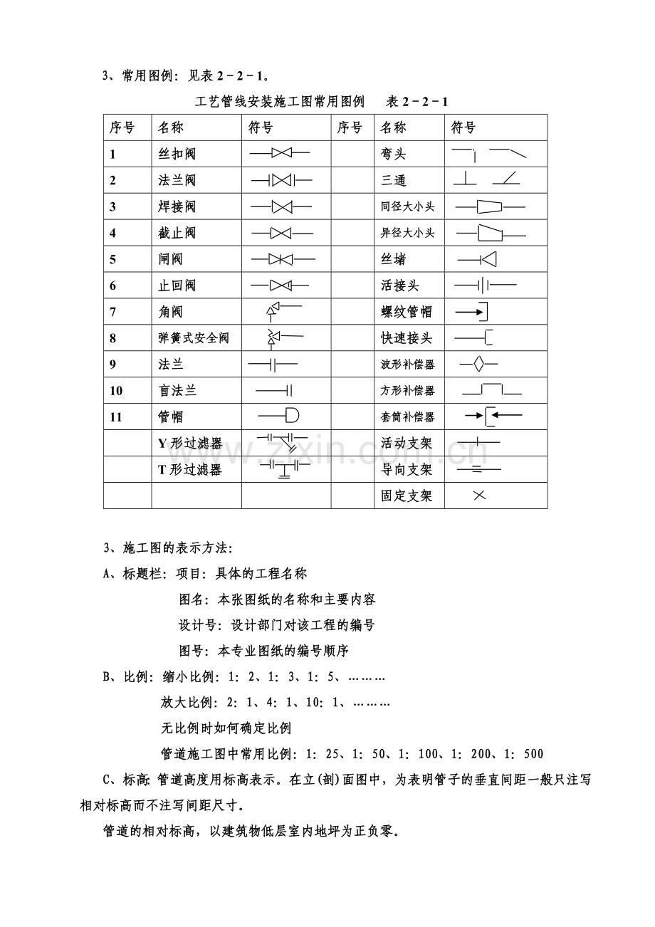 工艺管道工程(识图).doc_第3页