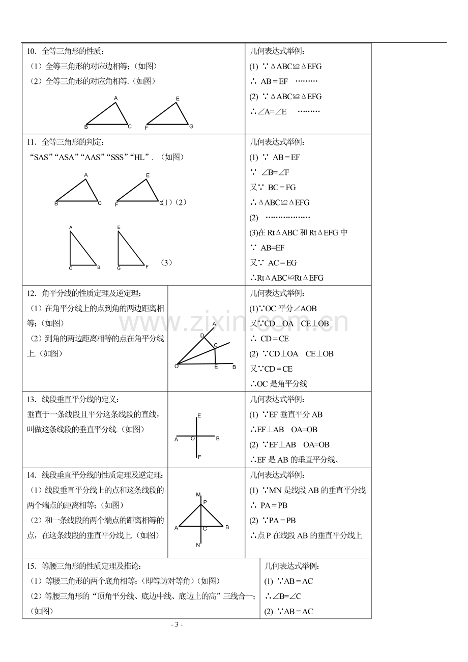 初二数学复习资料.doc_第3页