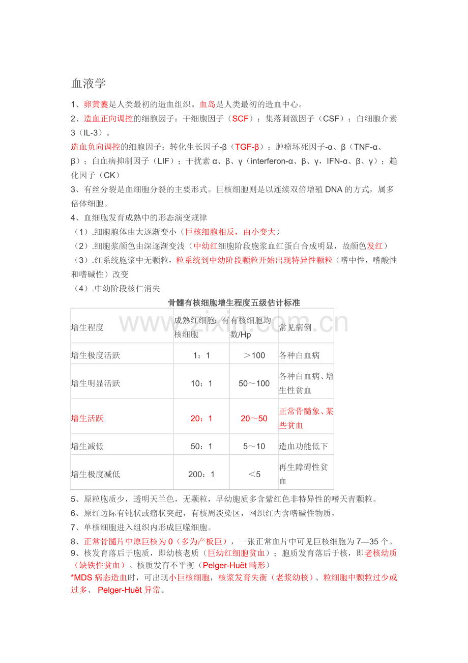 医学检验师考试重点总结.doc_第1页