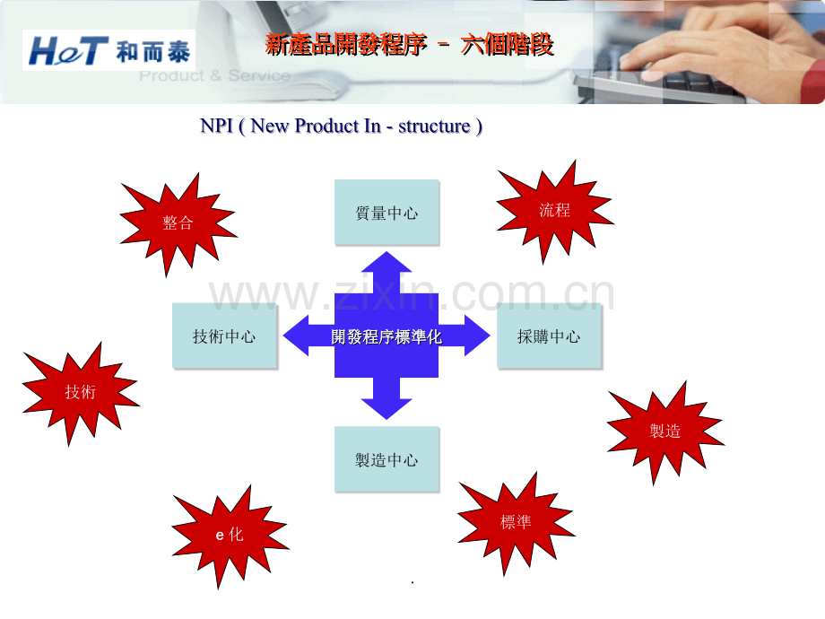 新产品开发程序——六个阶段.ppt_第1页