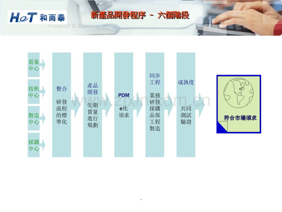 新产品开发程序——六个阶段.ppt_第2页