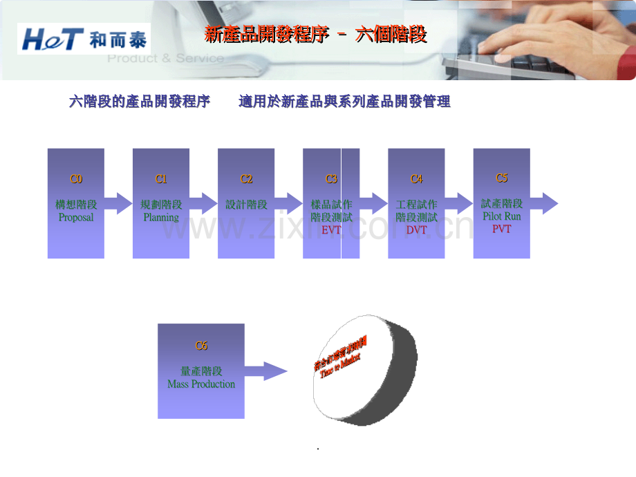 新产品开发程序——六个阶段.ppt_第3页