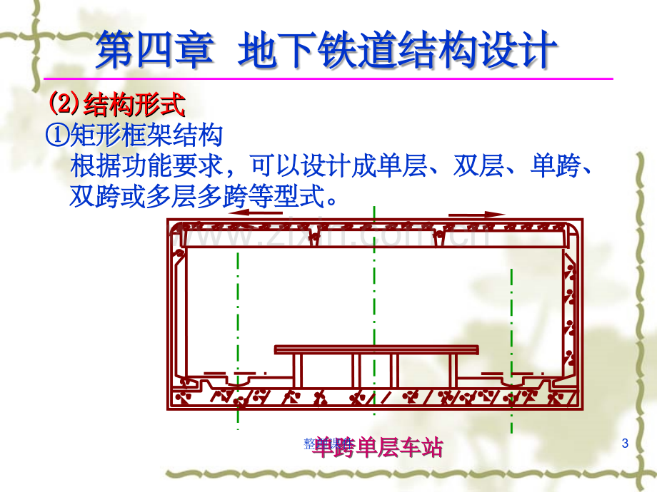 地下铁路建设第7章.ppt_第3页