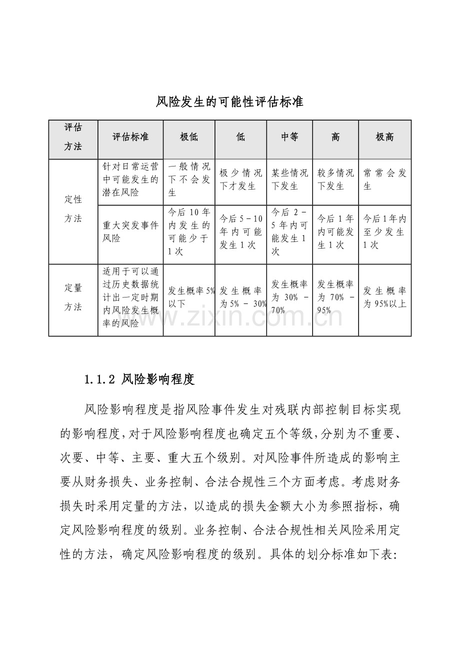 内部控制风险评估.docx_第2页