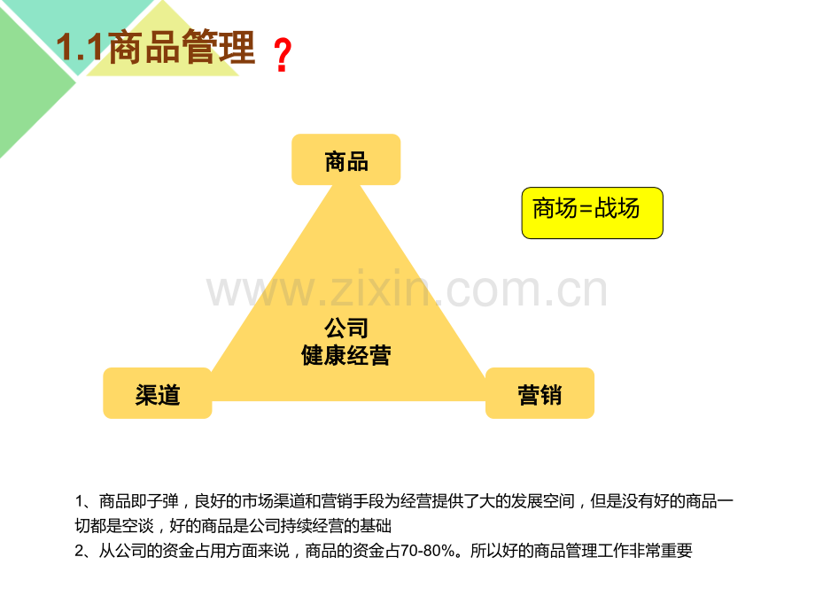 商品管理.pptx_第3页