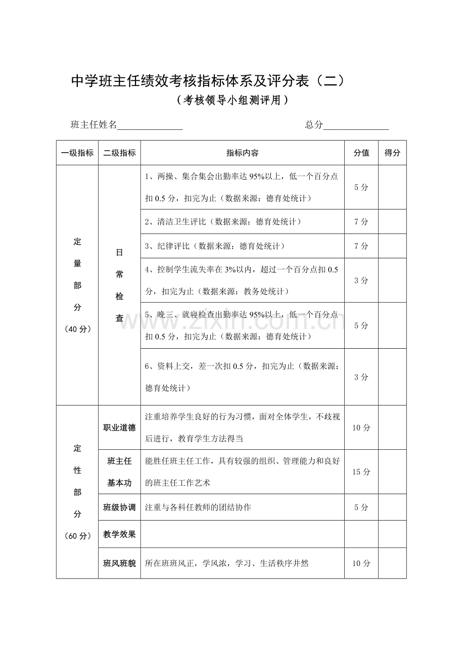 中学班主任绩效考核指标体系及评分表..doc_第1页