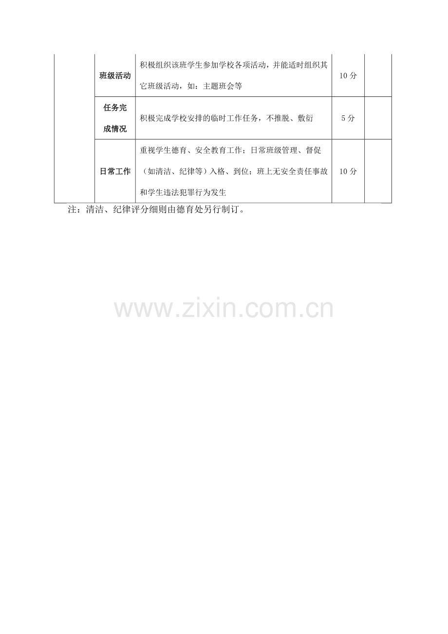 中学班主任绩效考核指标体系及评分表..doc_第2页