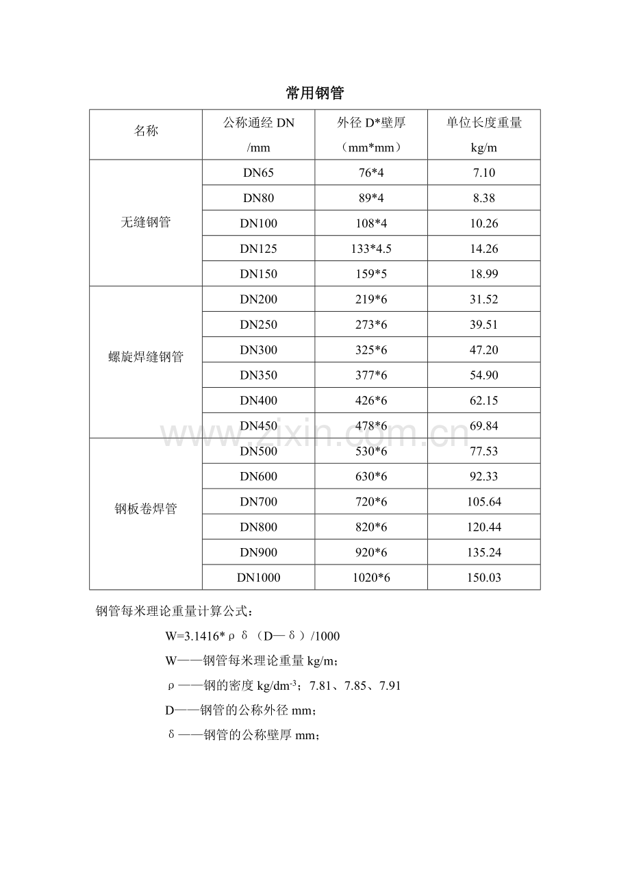 常用钢管规格型号一览表.doc_第2页