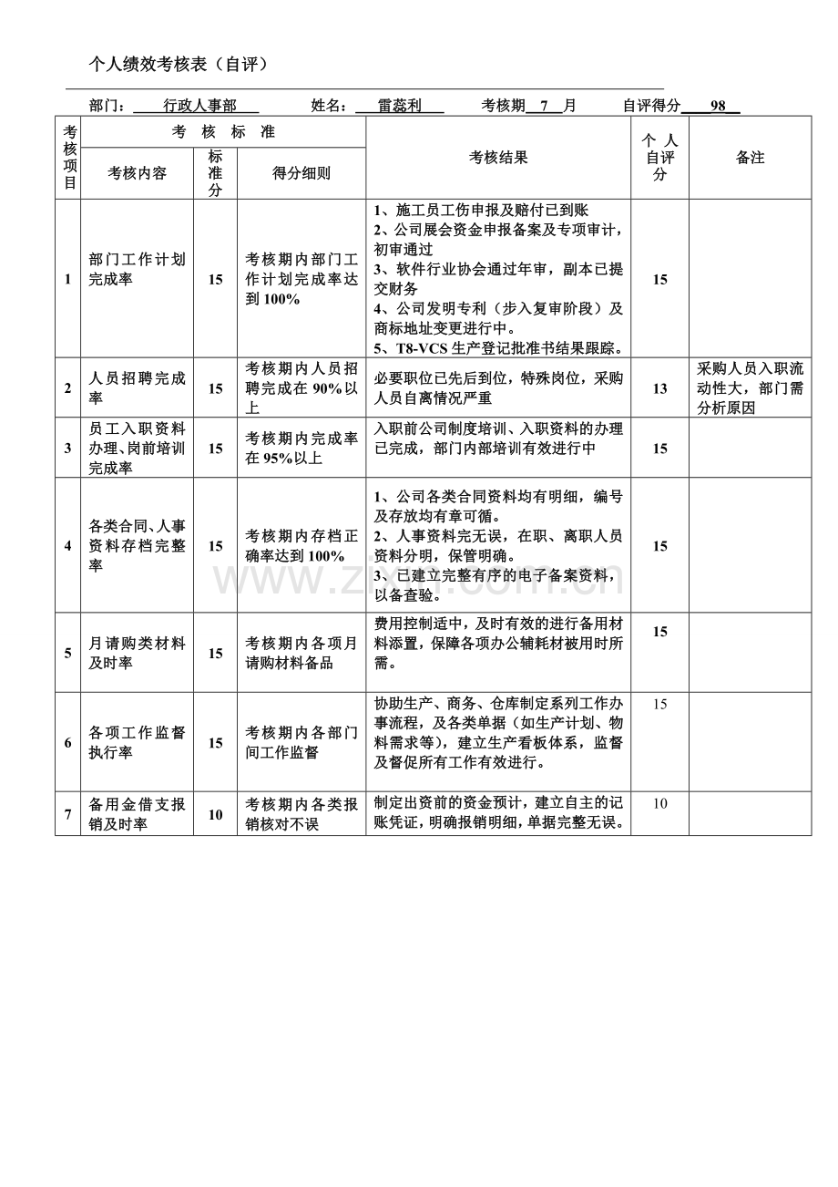 个人绩效考核表(自评)1.doc_第1页