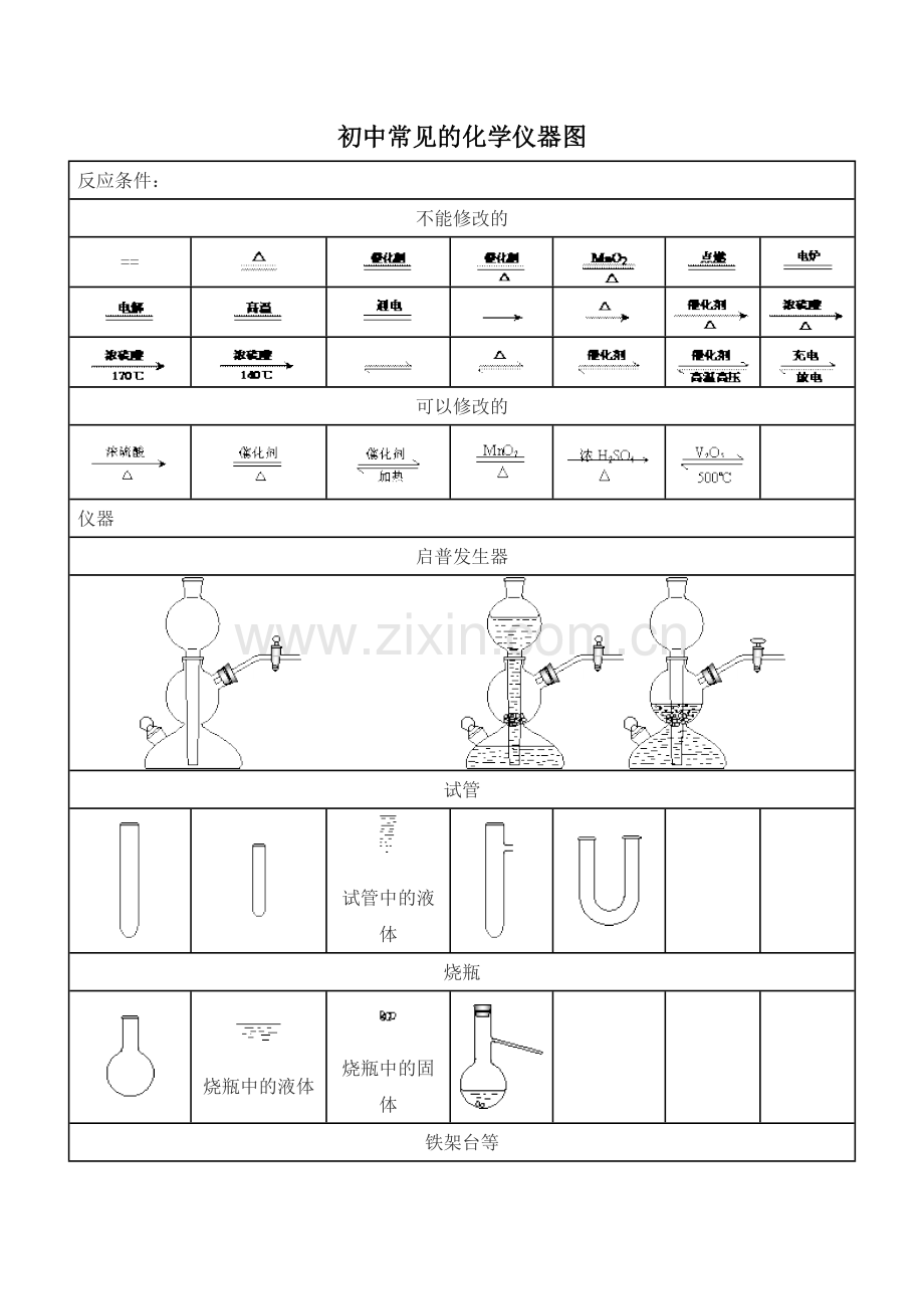 初中常见的化学仪器图.doc_第1页