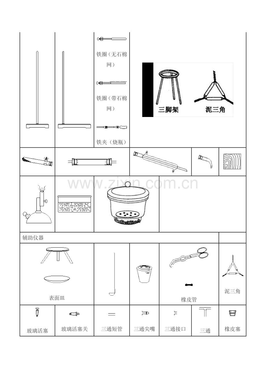 初中常见的化学仪器图.doc_第2页