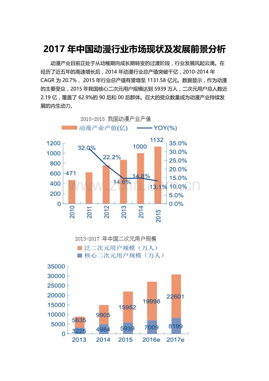 动漫产业行业现状及可行性报告.docx_第1页