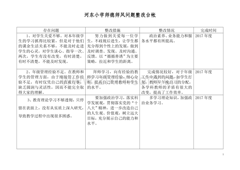 师德师风问题整改台帐.doc_第1页