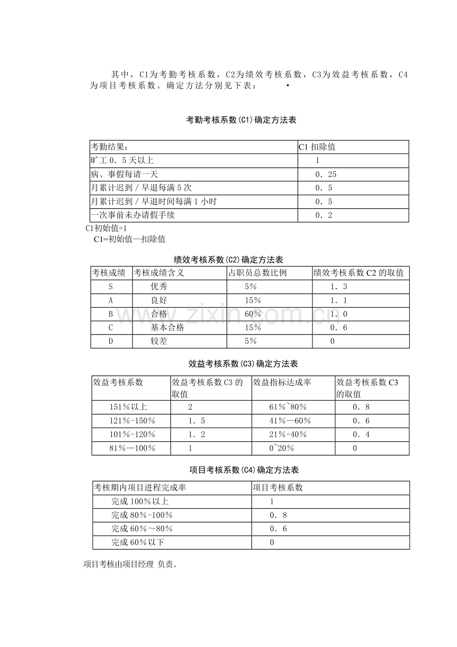 中国某大型企业的全套薪酬方案.doc_第3页