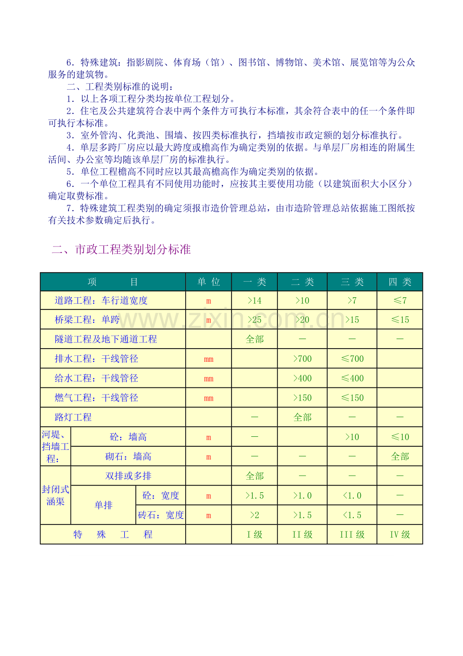 工程类别划分标准(一类、二类、三类、四类).docx_第2页