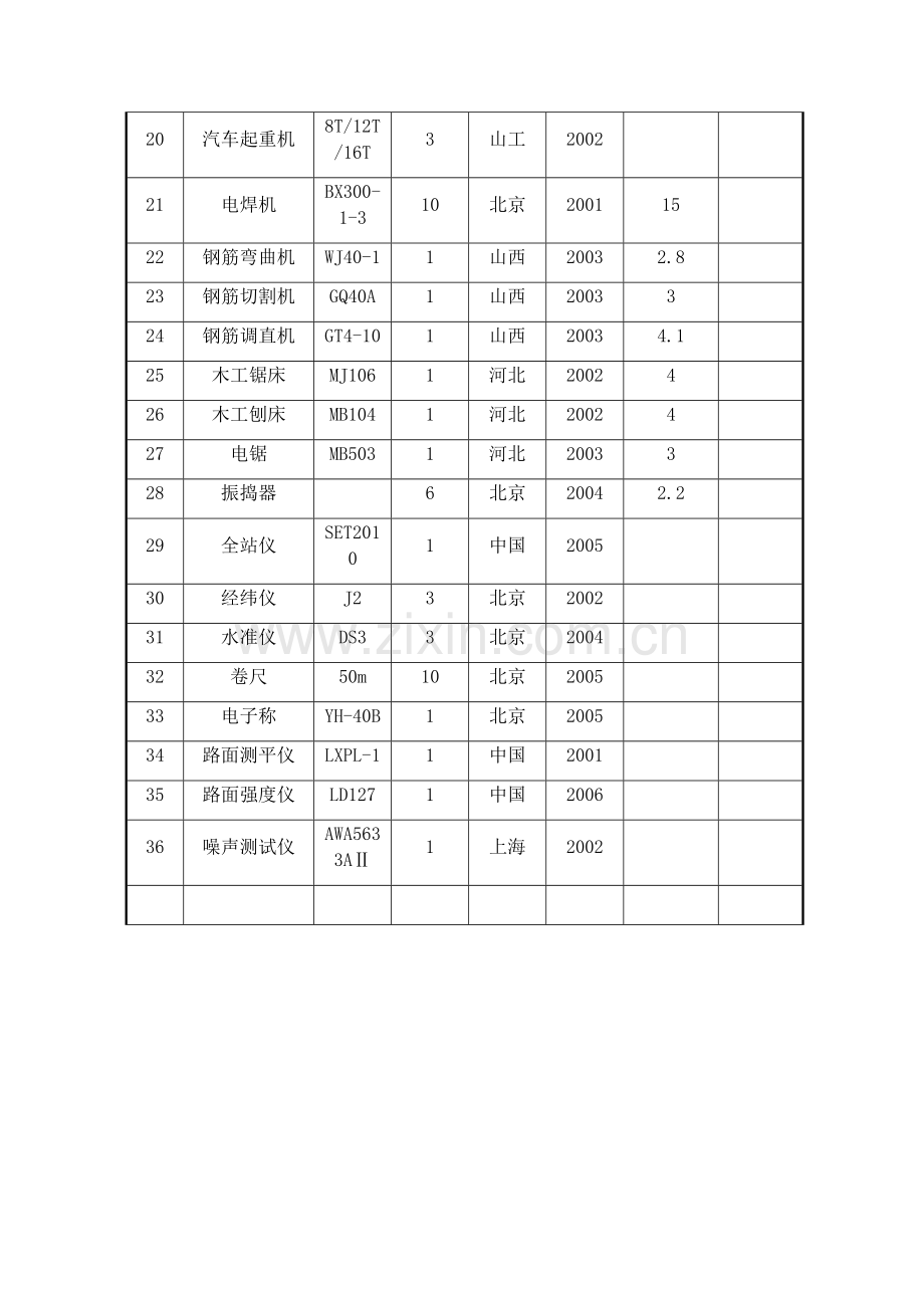 市政道路工程施工机械设备一览表.docx_第2页