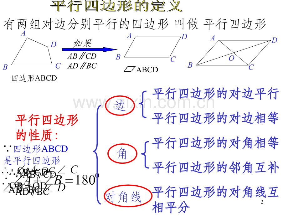 平行四边形的判定一1.ppt_第2页