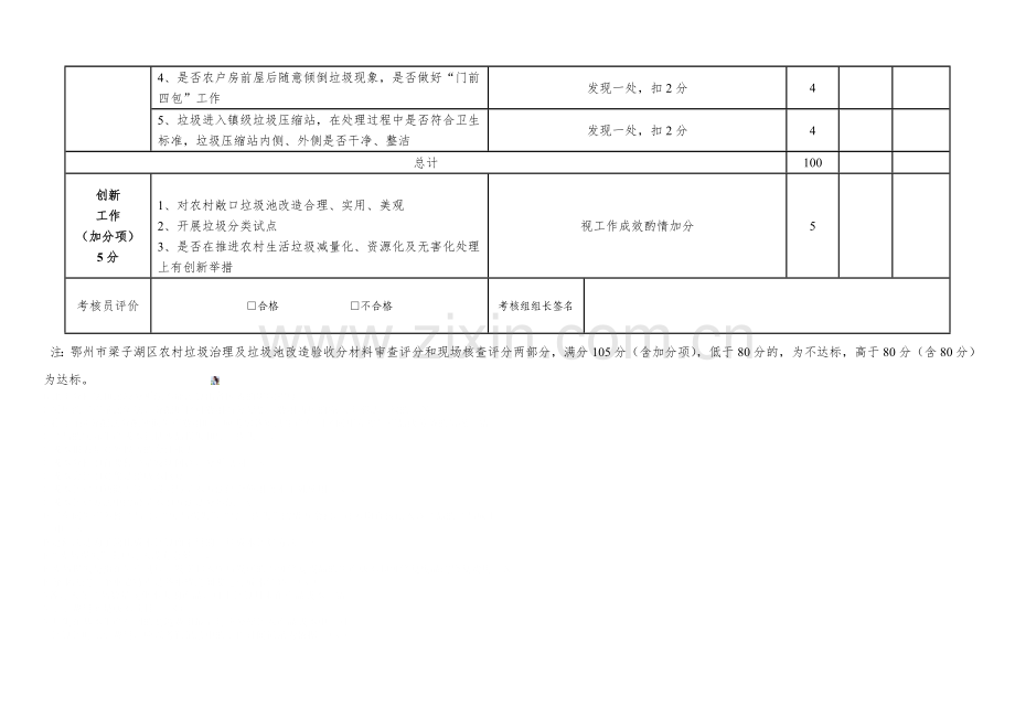 农村生活垃圾治理考评细则.doc_第3页