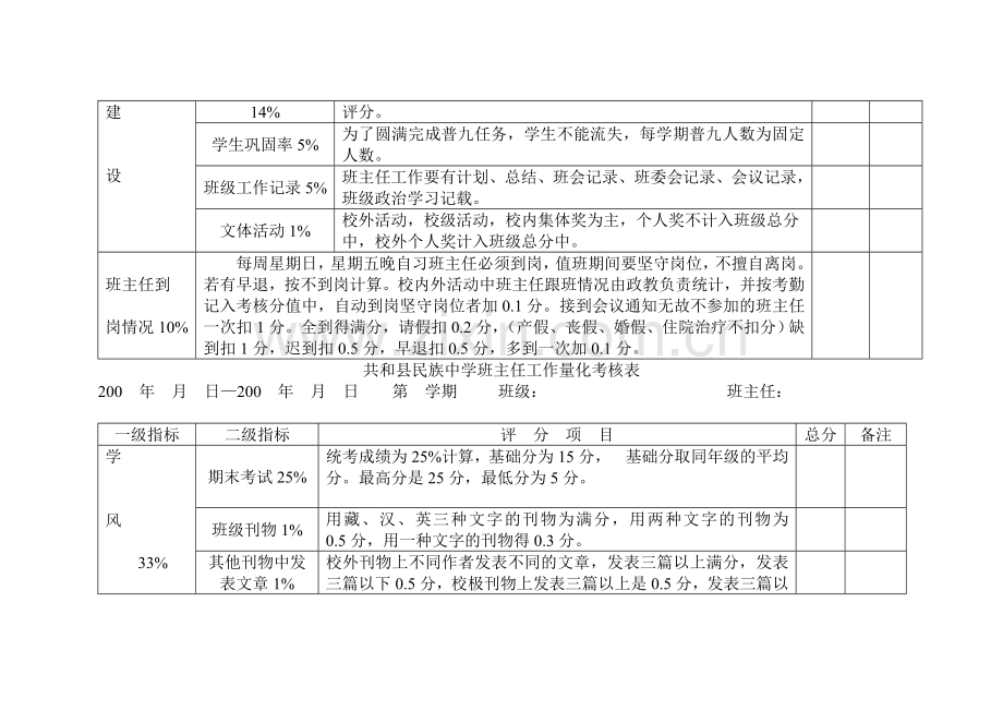 共和县民族中学班主任量化考核表..doc_第2页