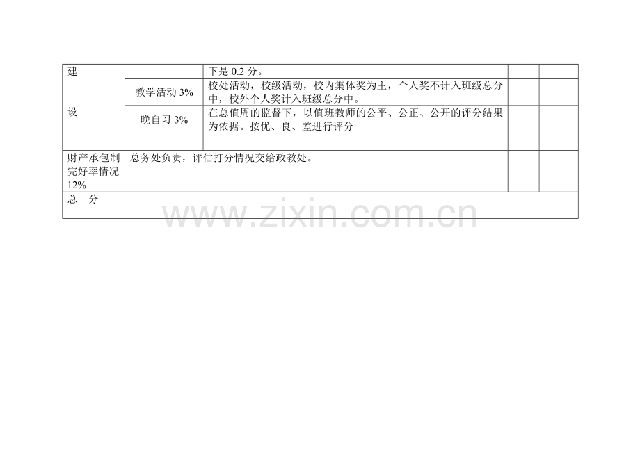 共和县民族中学班主任量化考核表..doc_第3页