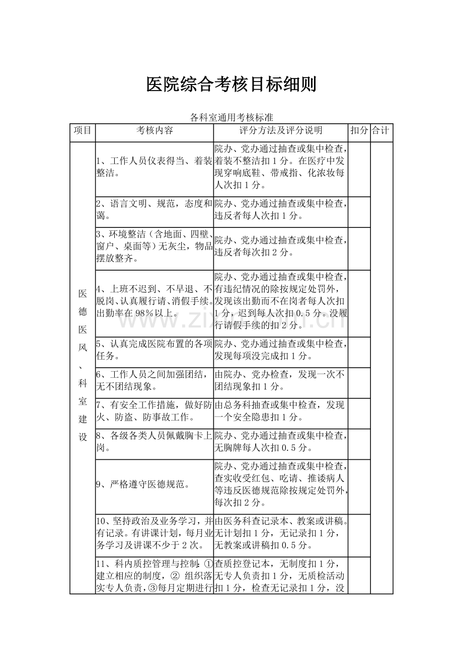 医院综合考核目标细则.doc_第1页