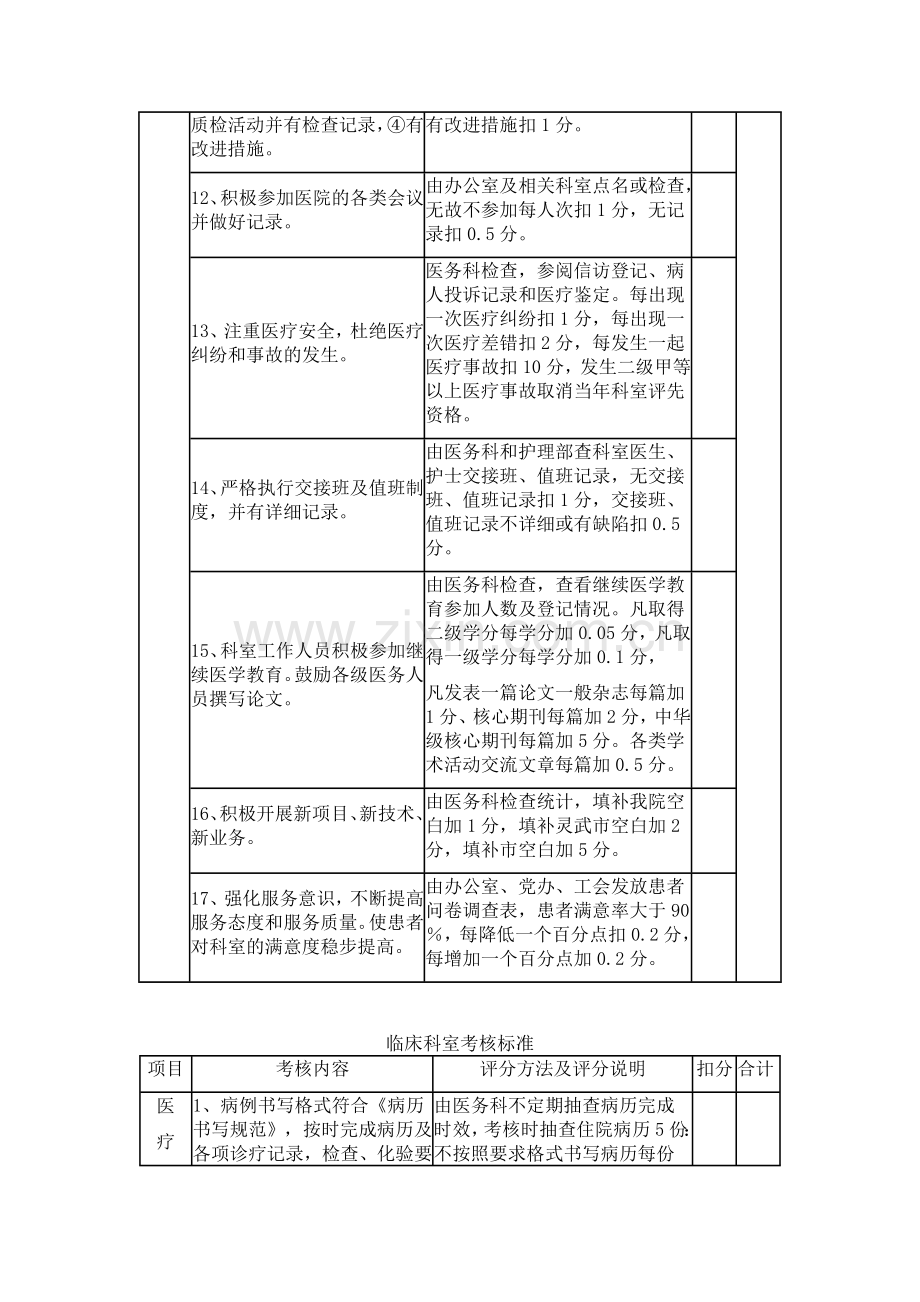 医院综合考核目标细则.doc_第2页