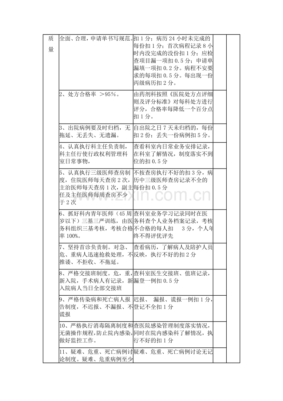 医院综合考核目标细则.doc_第3页