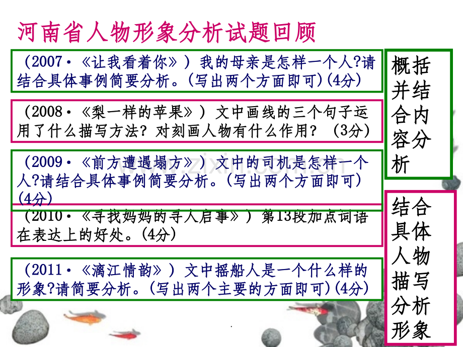 初中语文记叙文阅读复习——人物形象分析.ppt_第3页