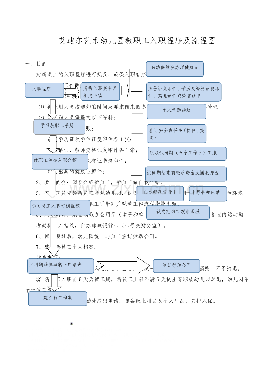 幼儿园新员工入职程序及流程图.doc_第1页