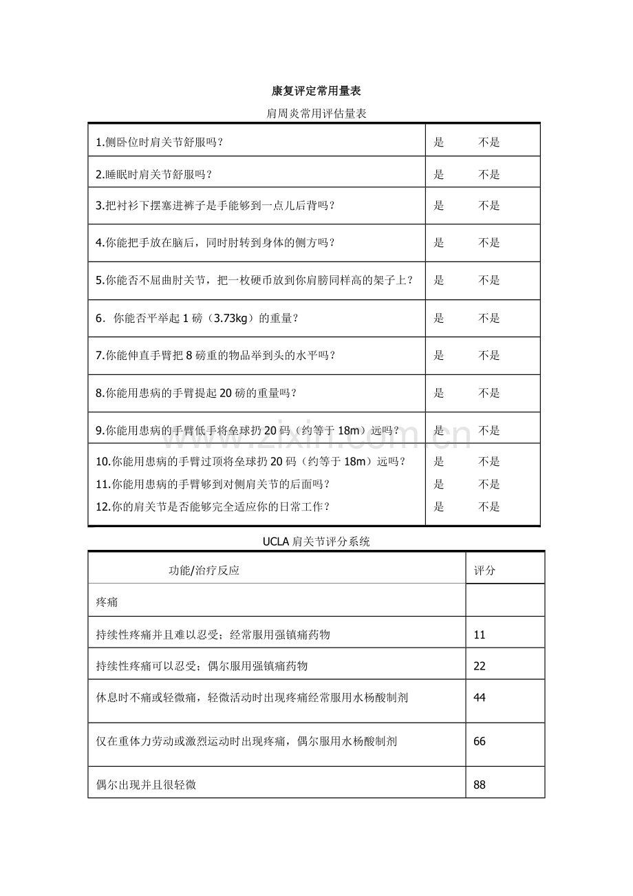 康复评定常用标准量表.doc_第1页