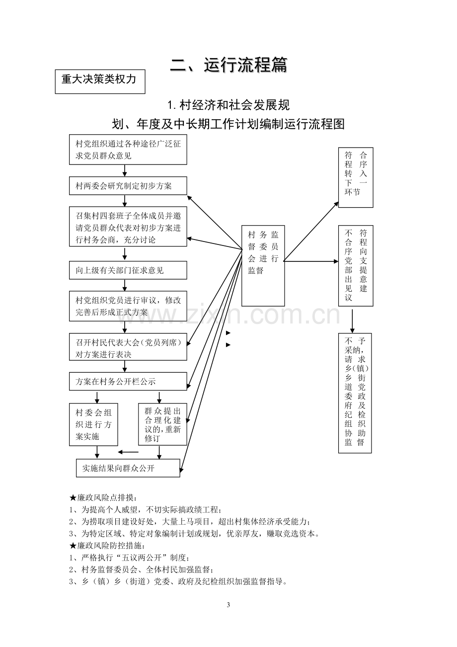 农村权力清单.doc_第3页