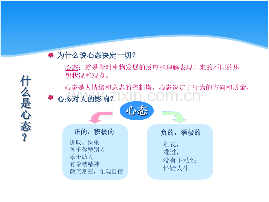 新人心态培训.ppt_第3页