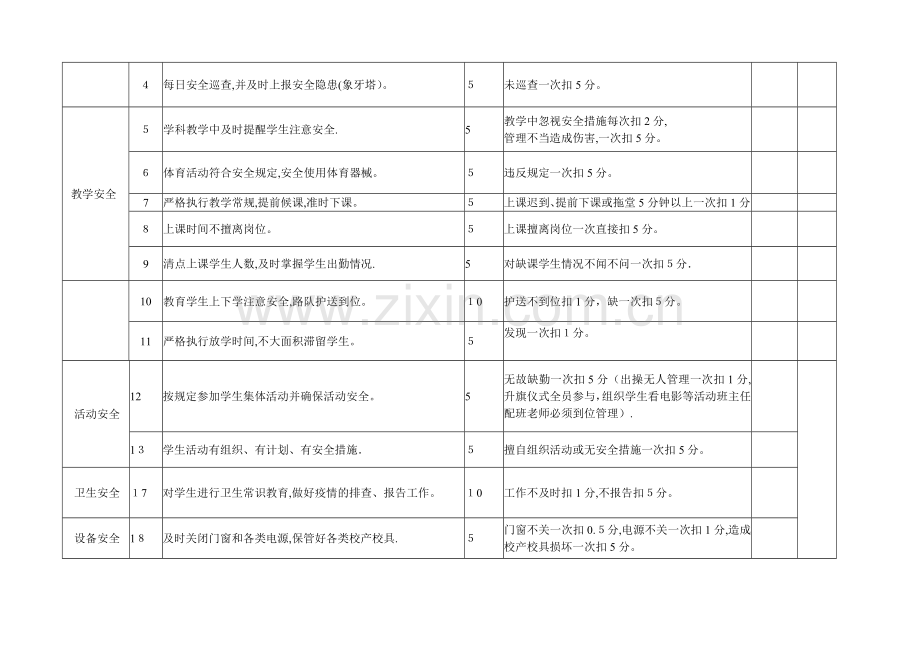 学校教师安全工作考核细则.doc_第2页