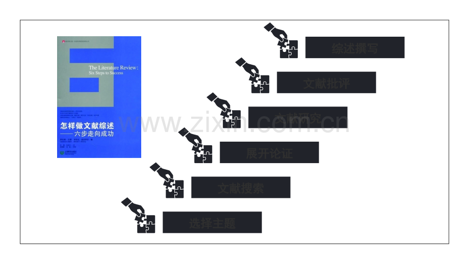 文献综述怎样做.ppt_第2页