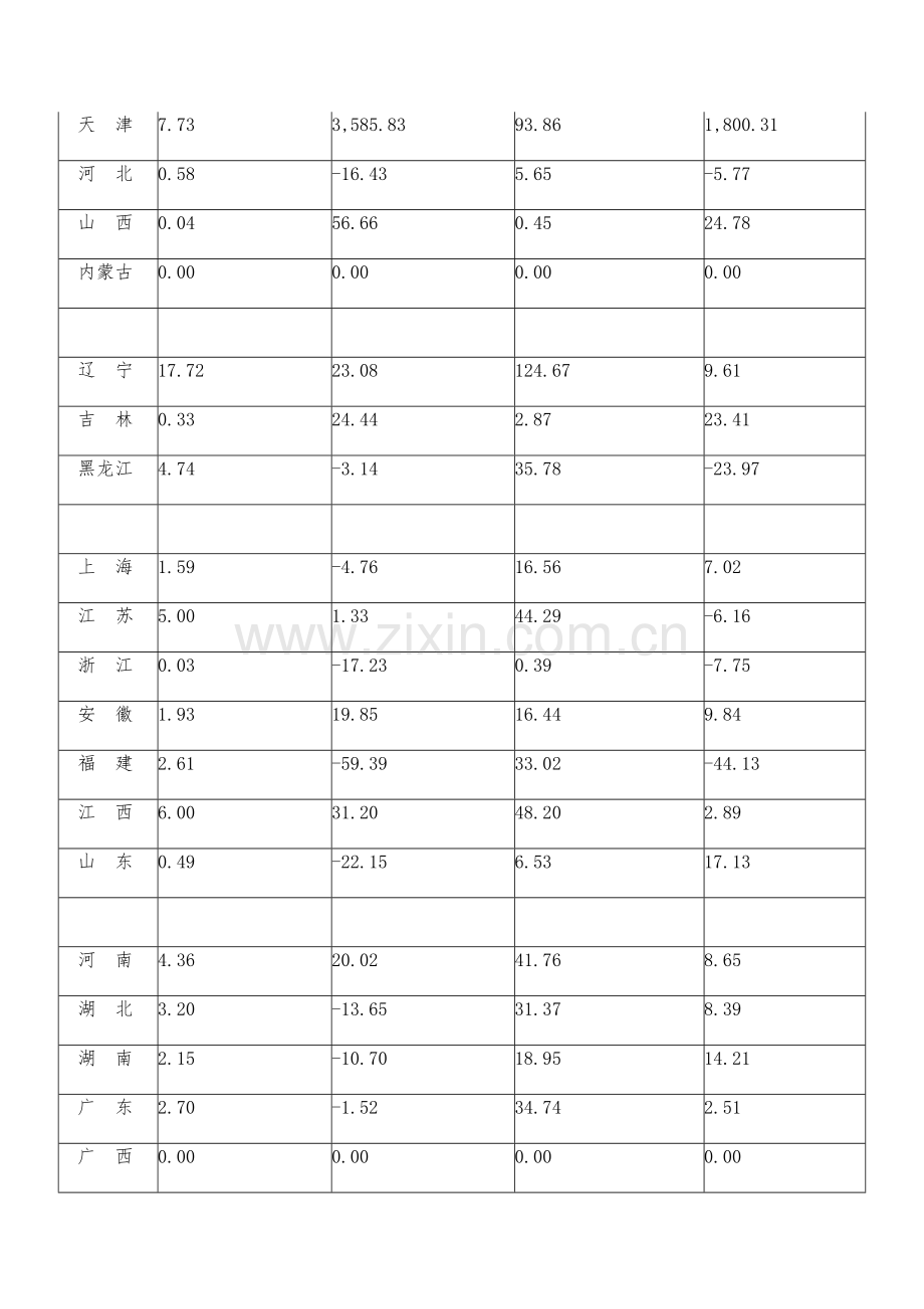 1-10月航空航天器制造业主要经济指标.docx_第2页