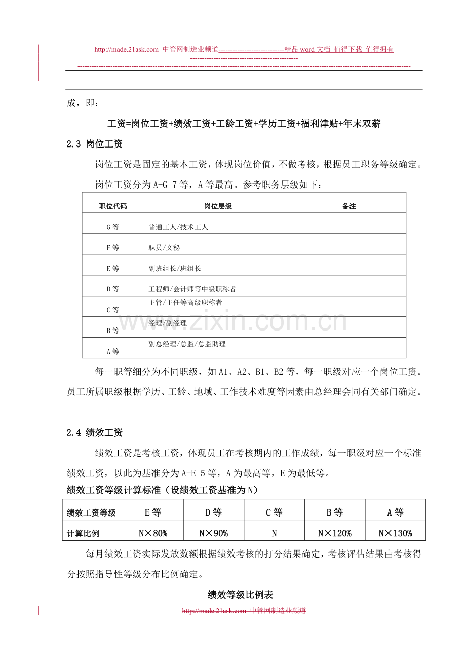 某药业生产中心薪酬管理制度-huweihua.doc_第2页