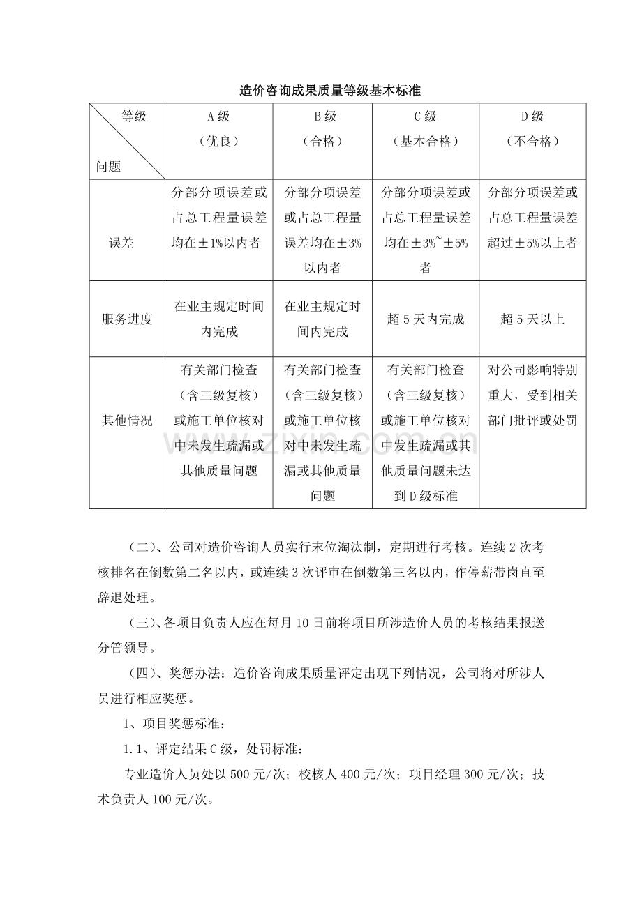 工程造价咨询工作纪律及奖惩制度.docx_第2页