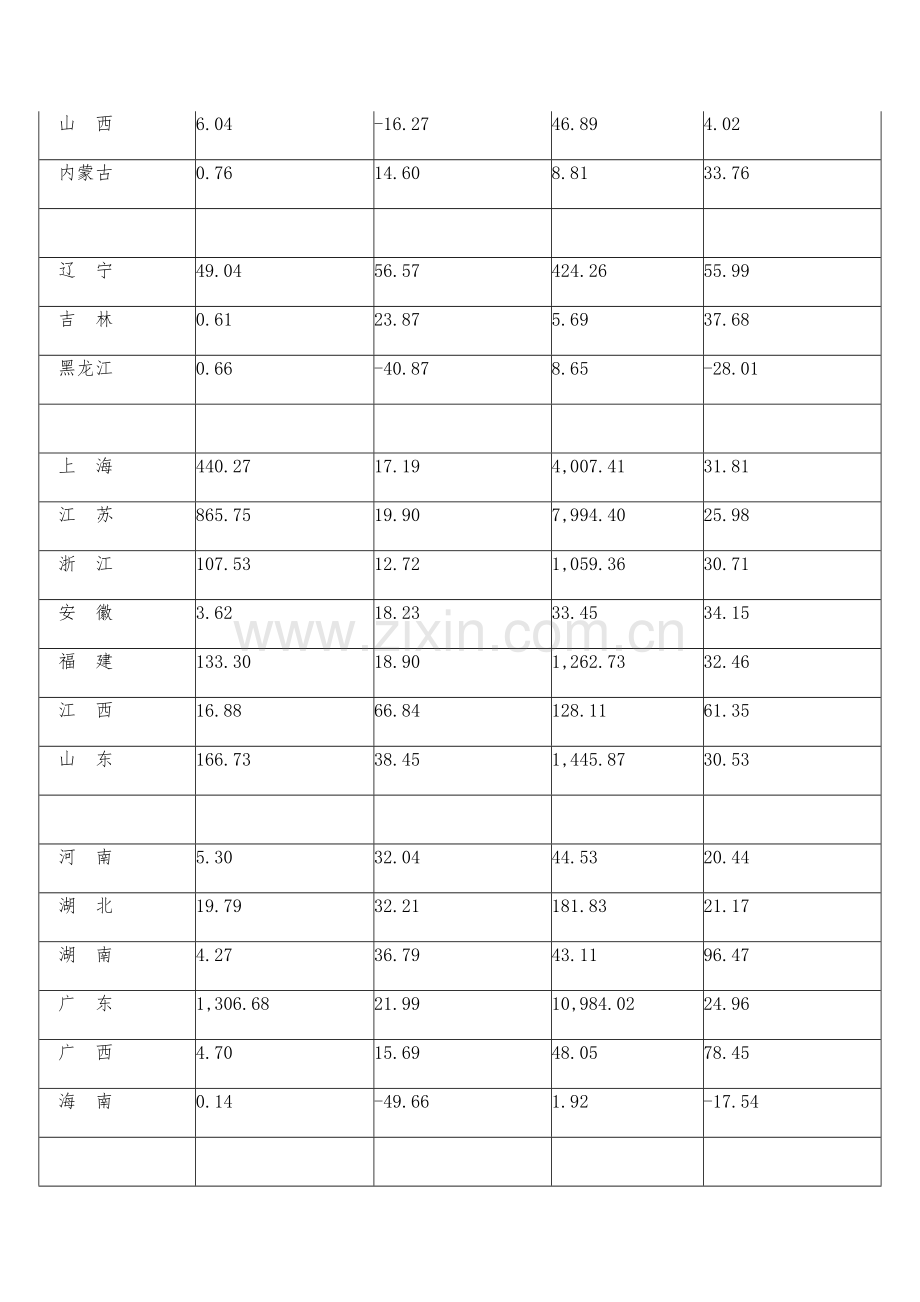 1-10月分地区高技术产业主要经济指标(四).docx_第2页