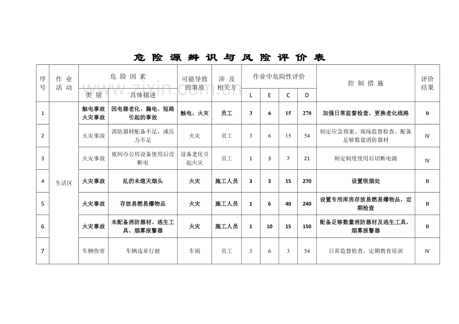 建筑工程危险源辨识与风险评价表.docx_第2页