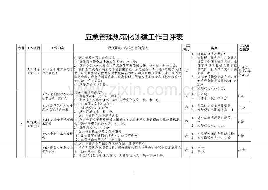 应急管理规范化建设自评表-2016.11.15[1].doc_第1页