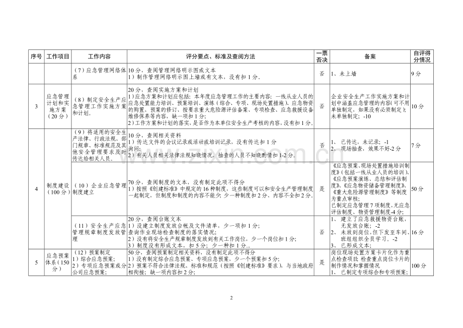 应急管理规范化建设自评表-2016.11.15[1].doc_第2页